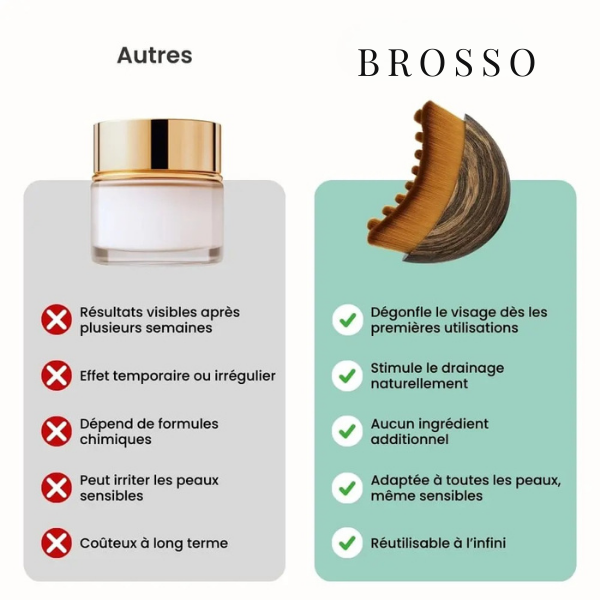 BROSSO™ – Face Lymphatic Brush