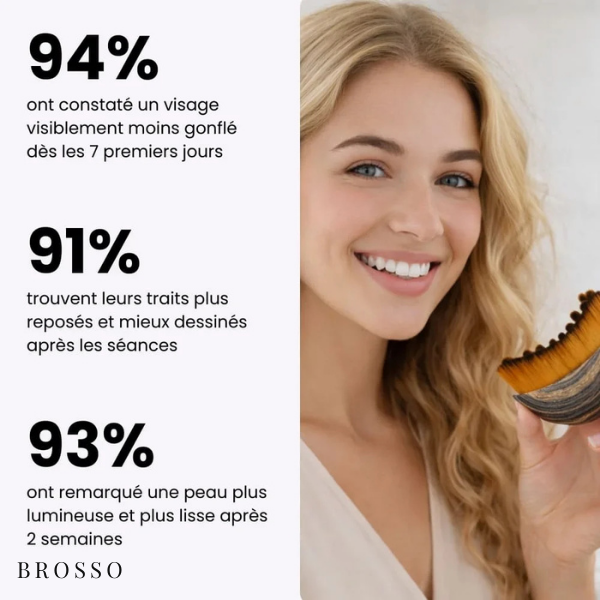 BROSSO™ – Face Lymphatic Brush